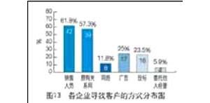 ���̙C(j��)е���U�Ј�(ch��ng)����r(sh��)����(d��ng)�кα��F(xi��n)��